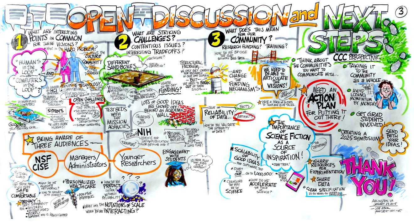 At the Visions 2025 Roundtable, a graphic recorder listened to the discussions and sketched imagery to help the group visualize ideas.